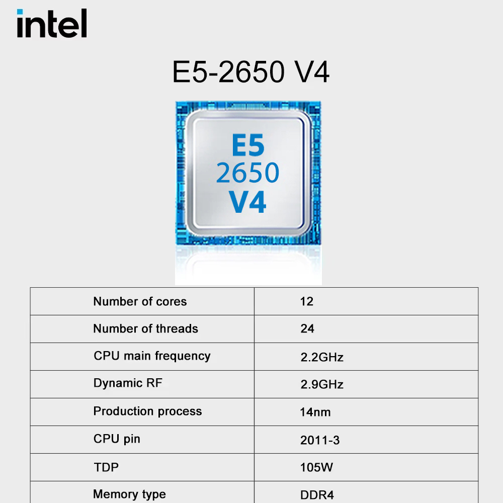 Set scheda madre da gioco SOYO - 128Gb Ddr4 Ecc Lrdimm 3200Mhz recensione e prezzo